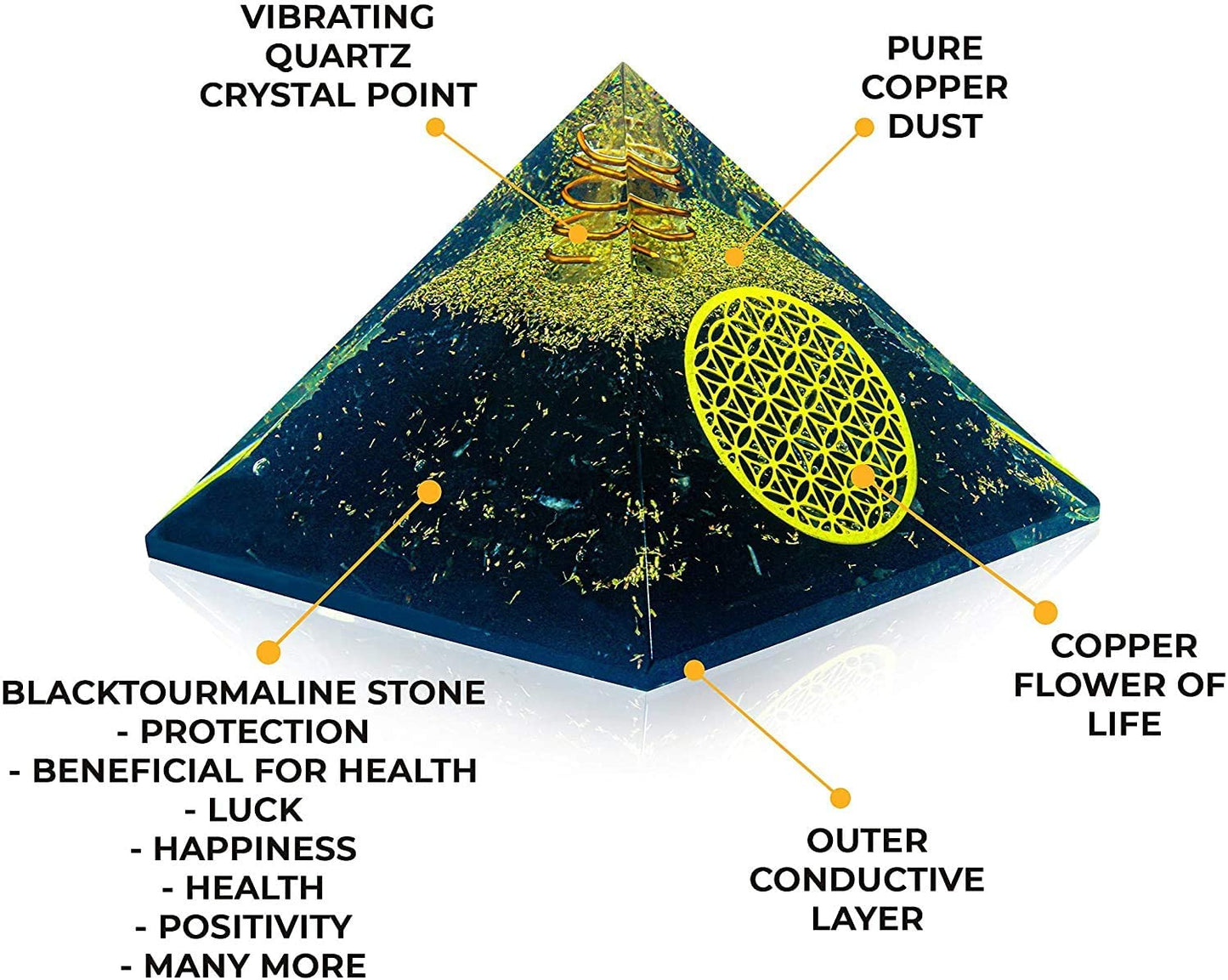 Metatron’s Cube Grid Orgonite Pyramid + Pendant Combo